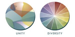 dooyeweerd on unity and diversity